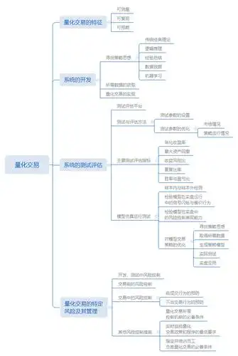 期货从业《期货投资分析》考点归纳:量化分析