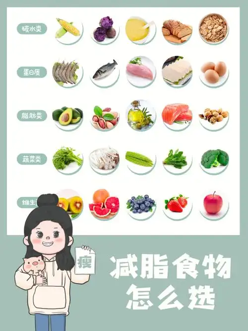 减脂四大类食物吃对就瘦了不靠饿