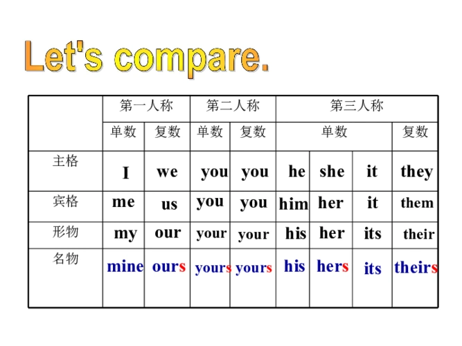 module1lostandfoundunit2aretheyyours课件39ppt无音视频