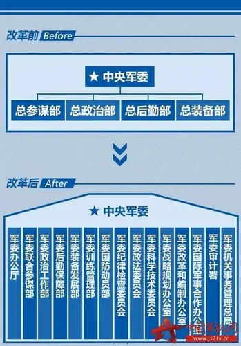 xthedream的相册-军体