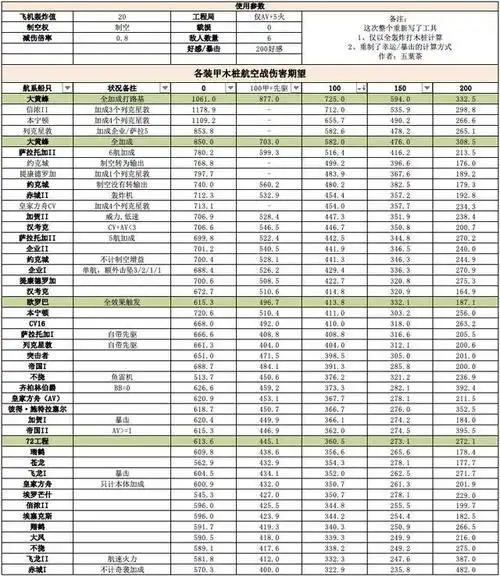 战舰少女r:5.3.1航系改造船评以及当前版本航系组队探究