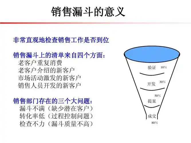销售漏斗管理理论ppt