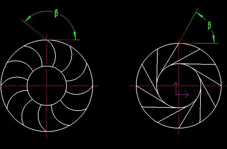 请问风机叶轮前向和后向是什么意思最好有图片