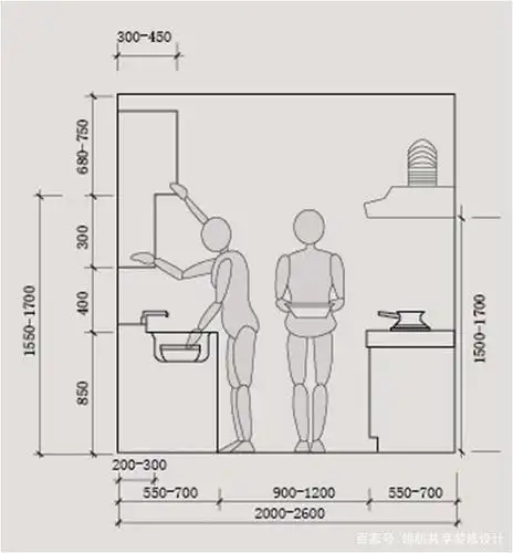 厨房装修没头绪?这篇攻略值得看!