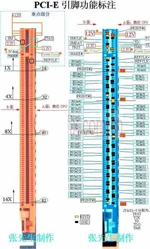 显卡金手指右边有个小半条子没事吗? 我不知道怎么叫它的名字