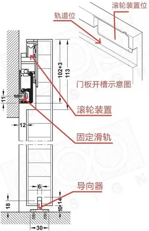那我们今天就来看一看最常见的推拉门,折叠门,平开门,口袋门的具体