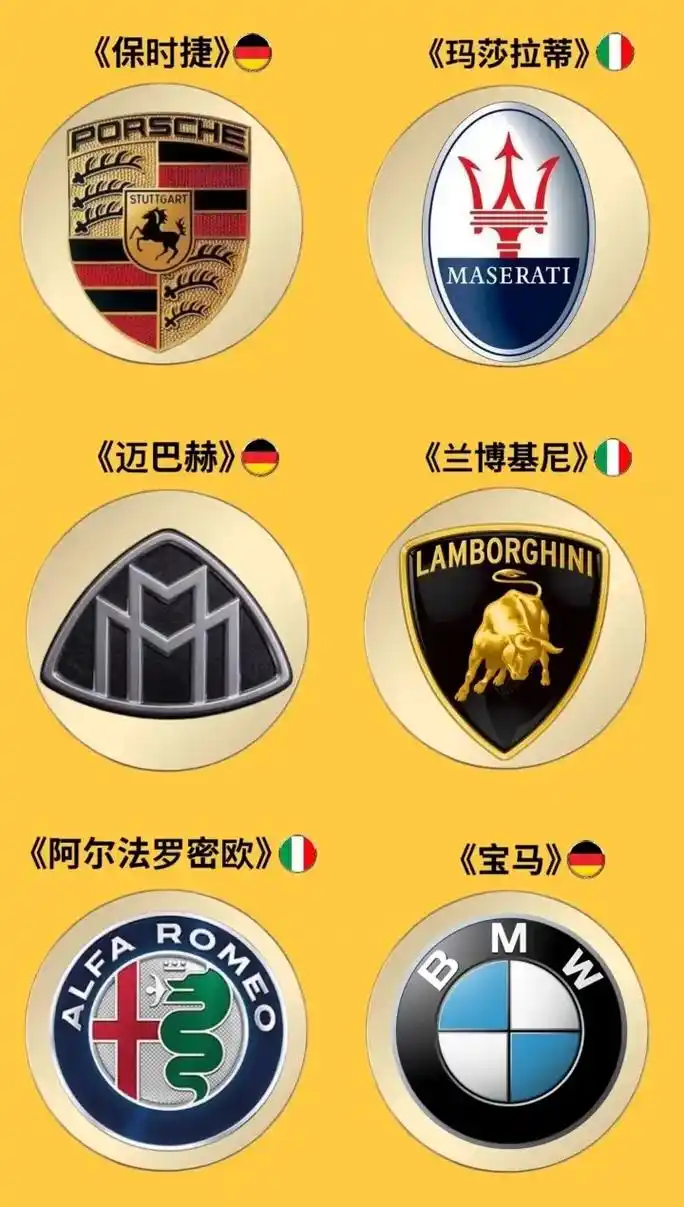 豪华汽车标志大全.#车标 #标志  - 抖音