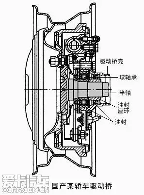汽车半轴结构问题,附图,急求,答辩用