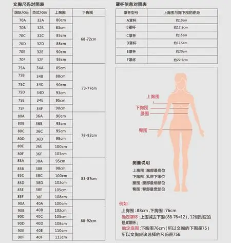 展开全部 这内衣是不好买,一般内衣32/70是最小码.