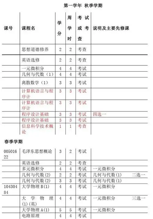 清华大学计算机科学与技术专业课程表