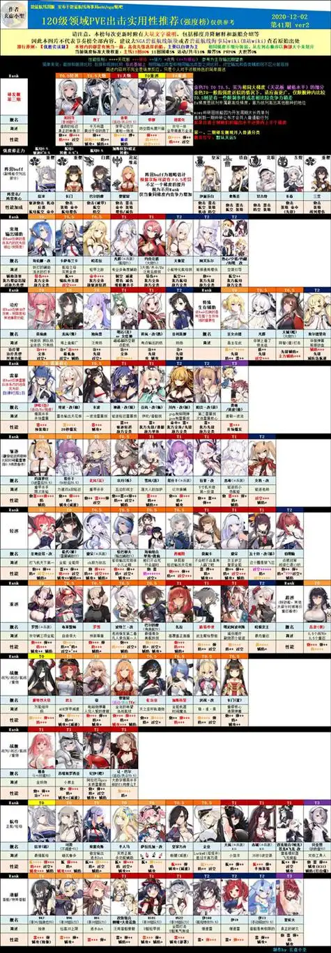 碧蓝航线哪些角色值得培养12月最强角色排行榜一览视频多图