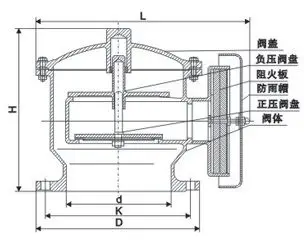 上海zfq-1防爆阻火呼吸阀厂家