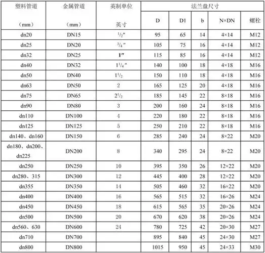 pvcu给水管道施工中几种特殊情况的处理