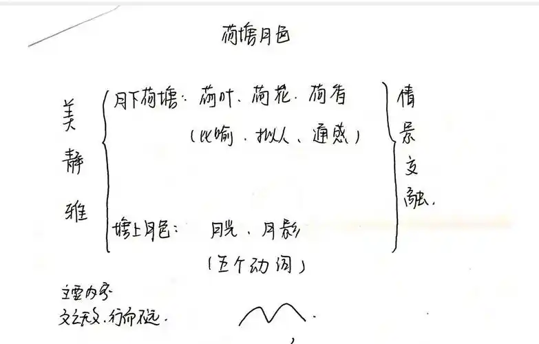 板书三荷塘月色