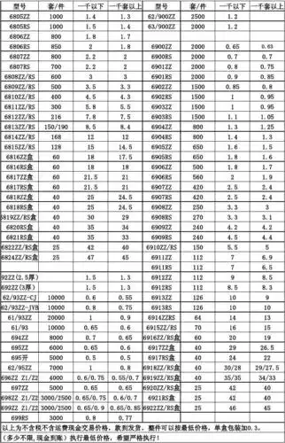 6800系列薄壁轴承价格明细表-山东捷威轴承
