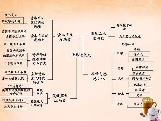【甘肃中考面对面】2016中考历史 第一部分 教材知识梳理 模块四 世界