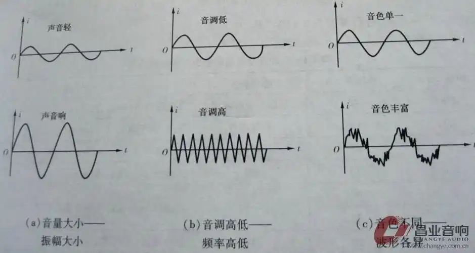 音乐欣赏及音响基础 - 第2页 - 音乐大家谈 - 昌业音响主论坛 - power