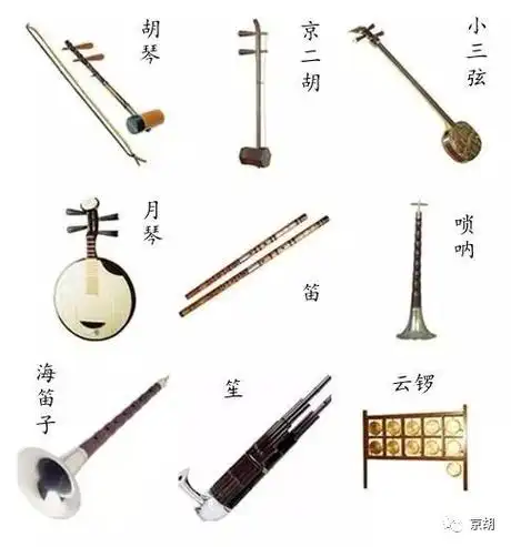 京剧伴奏乐器模式的演变 - 好网角收藏夹