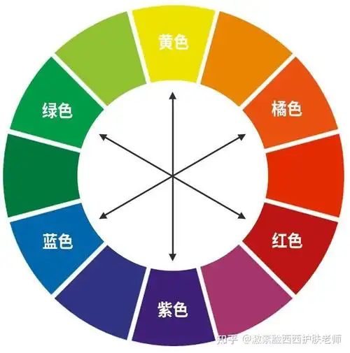 西西护肤隔离霜智商税商业需求还是真的能隔离