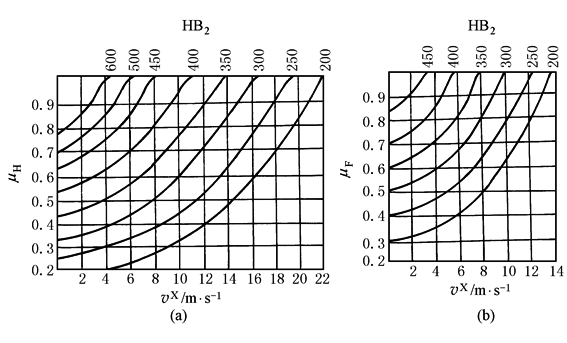齿向载荷分布系数khβ,kfβ