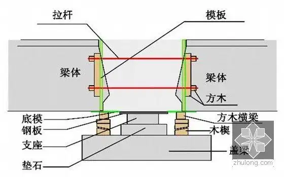 湿接头模板立面示意图