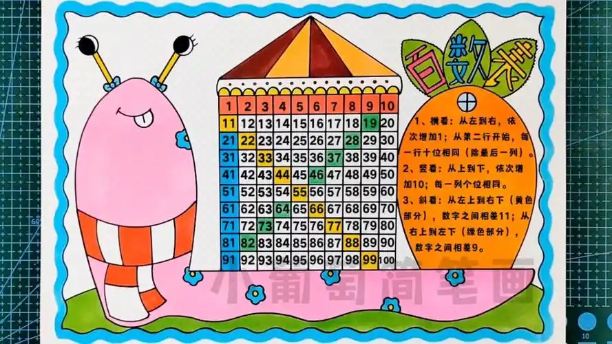 百数表手抄报/一年级数学下册《百数表》手抄报,简单好看,有线稿可