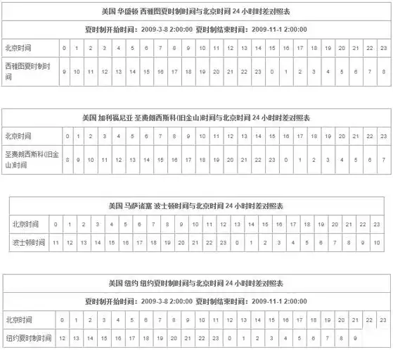 美国时间和中国时间