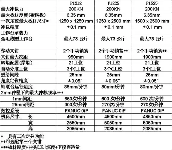 p系列数控转塔冲床