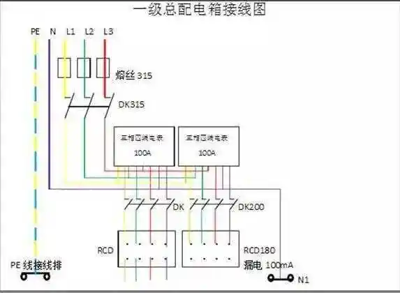 一级配电箱集中供电配电箱