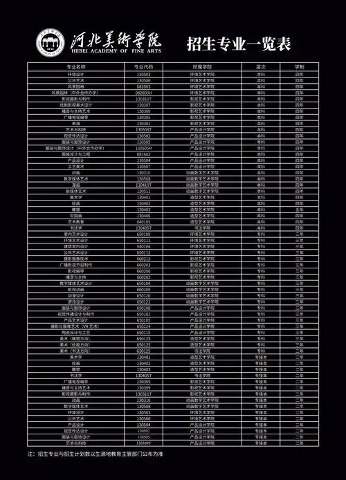 2021年河北美术学院学费多少各专业学费收费标准