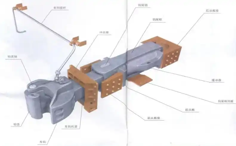 你见过詹氏车钩吗?用了100多年的火车技术,为何现在面临淘汰?