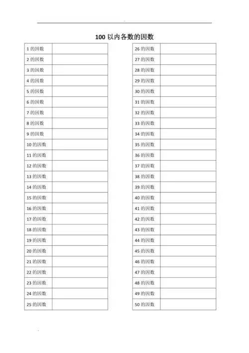 100以内各数的因数表