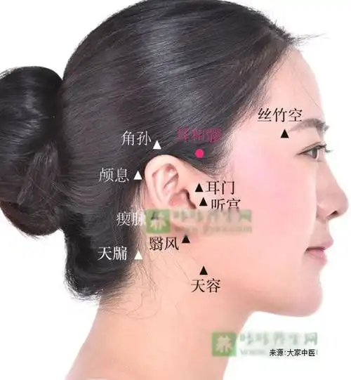 耳和髎穴的准确位置图耳和髎穴耳和髎穴的作用与功效
