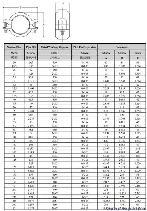 低压柔性防水管道 不锈钢卡箍 柔性卡箍