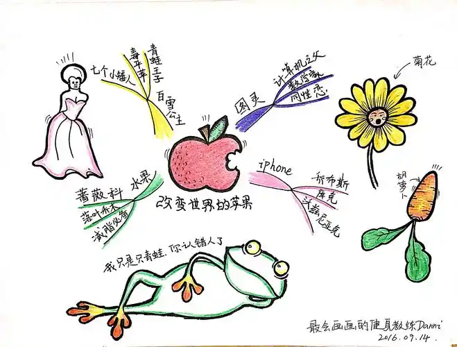 针对这张思维导图我也只写了一篇文章,专门是讲解