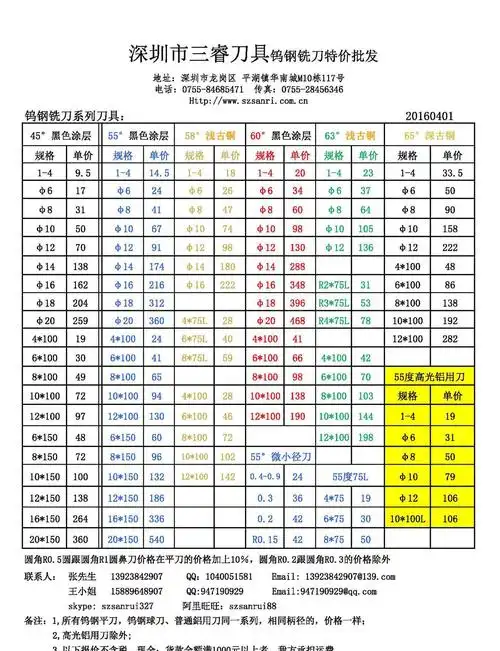 直销内有详细价格表订做7815_机床_机床刀具夹具_铣刀_世界工厂网