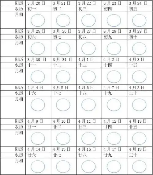 月相观察记录表