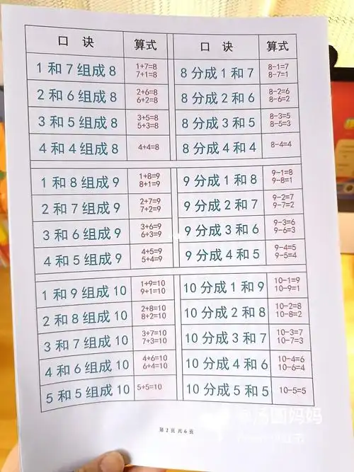 一年级数学10以内分解与组合破十法凑十法