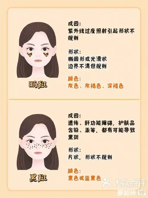 斑点干货丨自测你是定性斑还是活性斑71