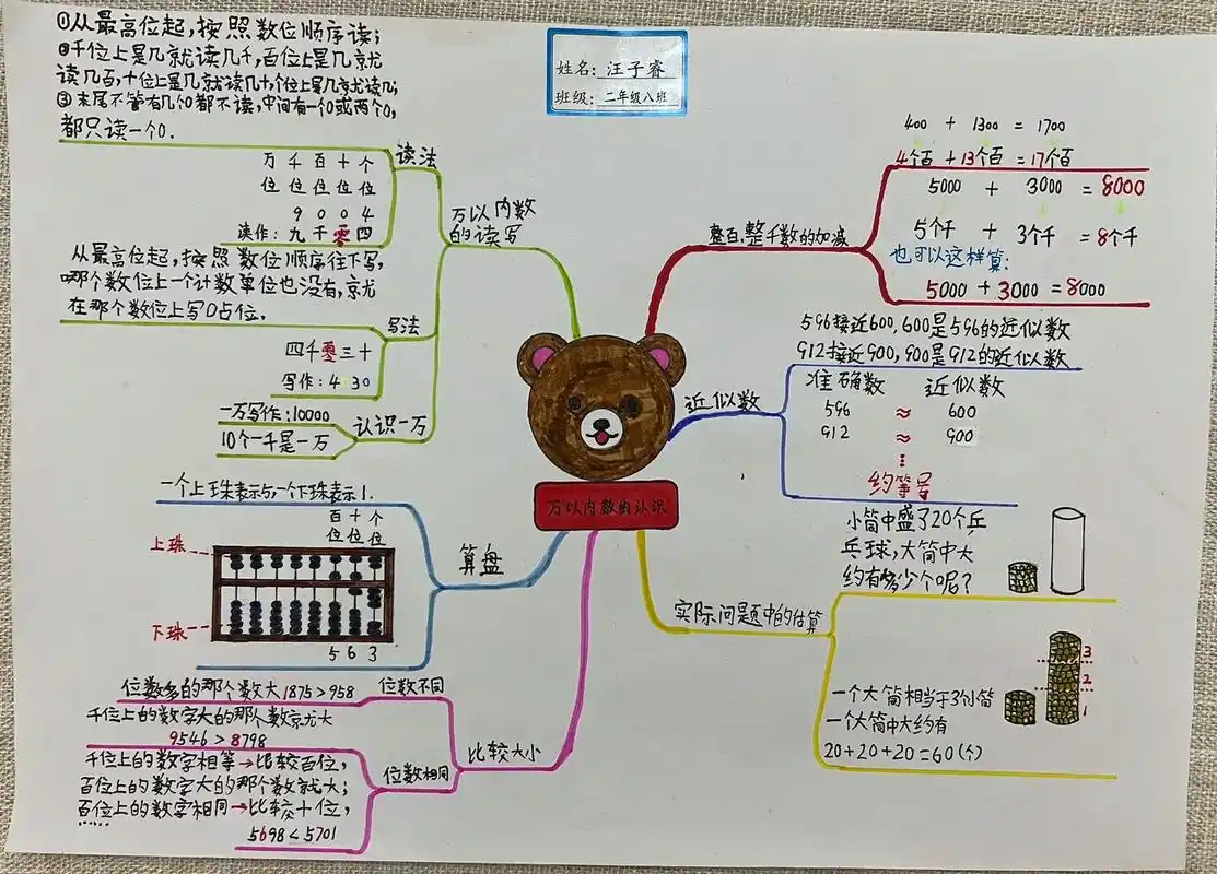 二年级数学下册第一单元万以内数的认识思维导图#思维导图 #小学数学