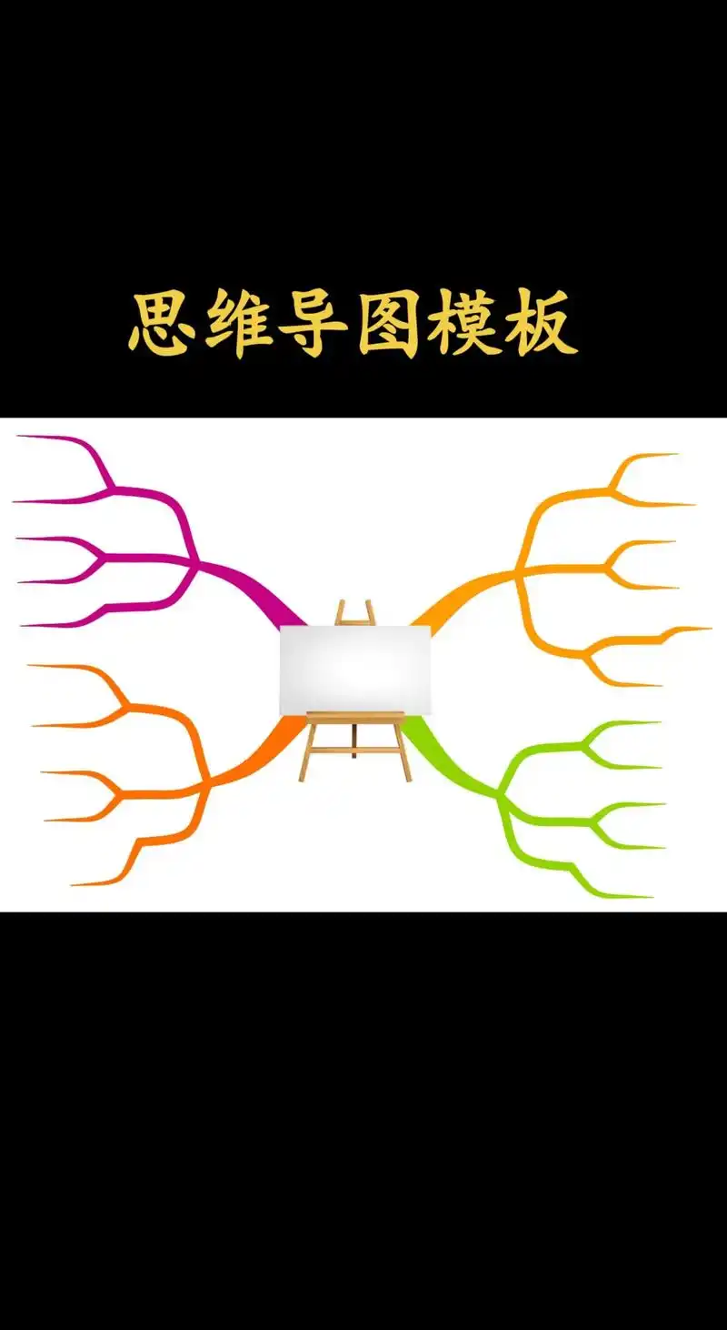直接可以拿来用的万能思维导图模板.