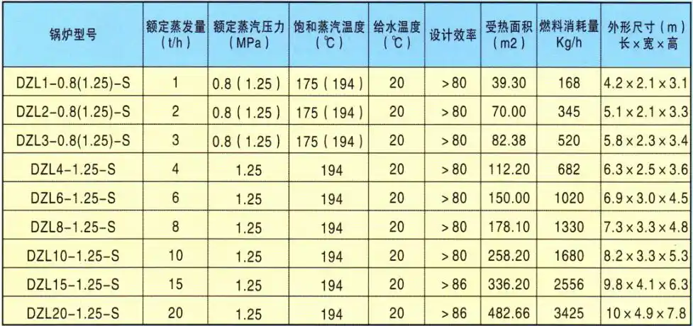 生物质热水锅炉技术参数表:本文网址:http://www.hchsgl.
