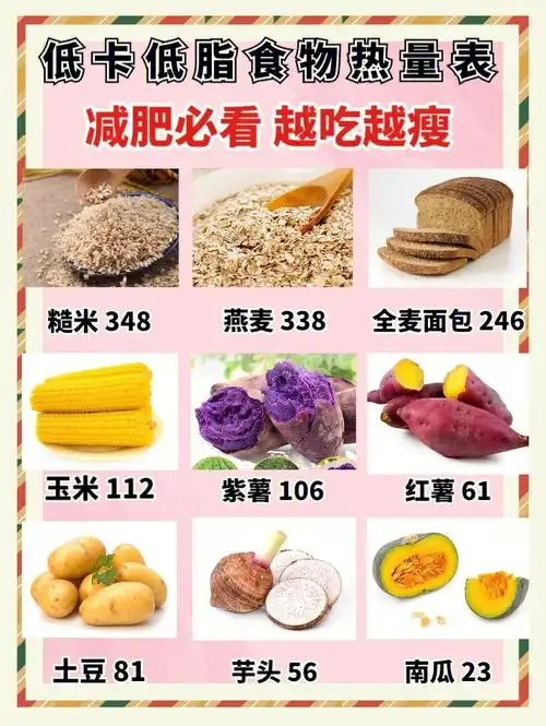 这几天给大家整理了健身减脂食物热量表73以上表中低卡路里96食物