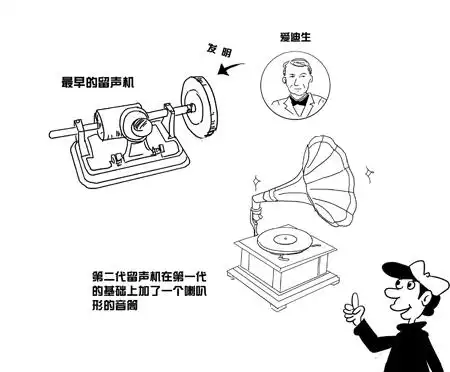 留声机:开启记录声音的历史