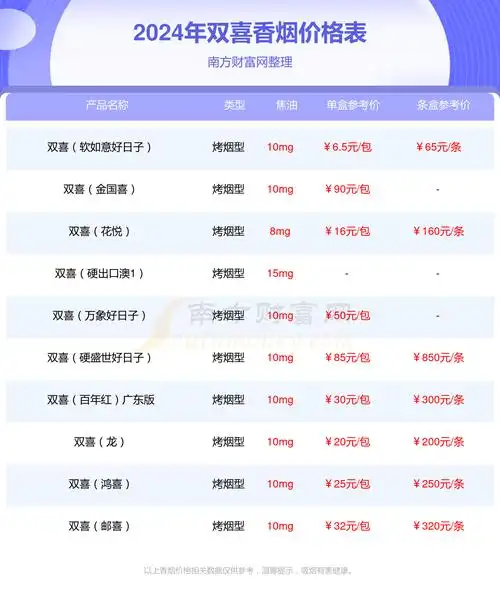 双喜软盛世好日子香烟价格多少一包2024价格一览表