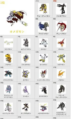 数码宝贝da02中v仔兽为什么那么少人喜欢?