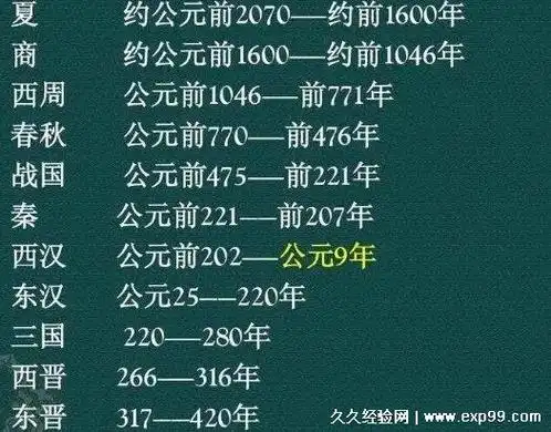 宋朝历代国君一览表,在位时间及庙号图片(宋仁宗在位时间最长) - 文史