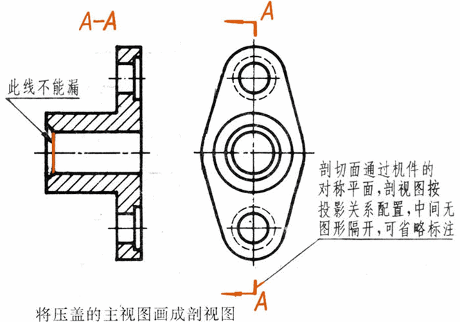 剖视图的概念与画法