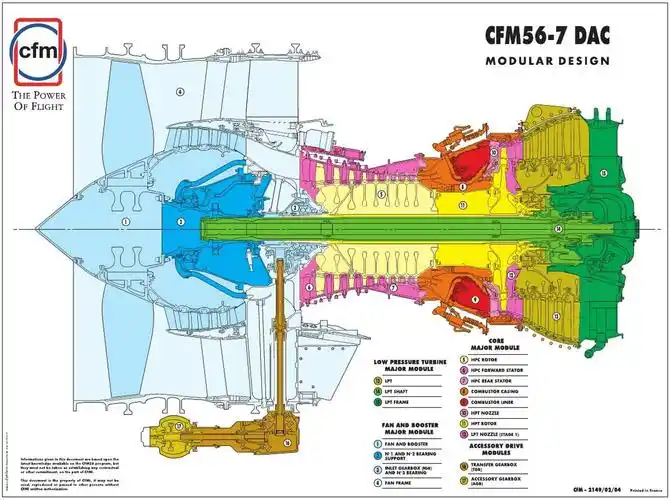 各型民航发动机的图鉴及介绍