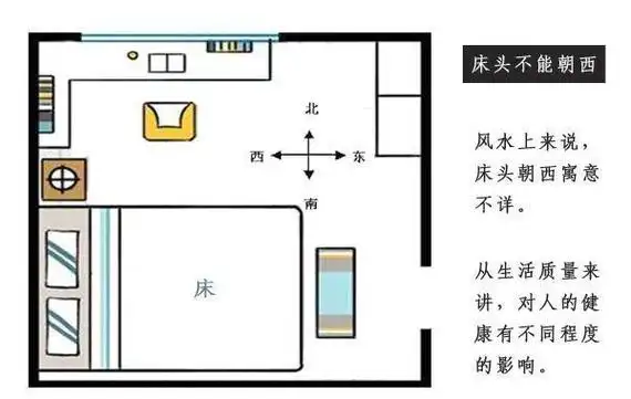 自己装修的新房床头朝向是西边懂风水的朋友看到立马让改了